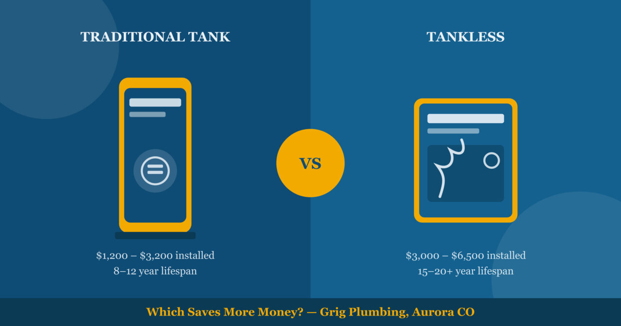 aurora water heater installation